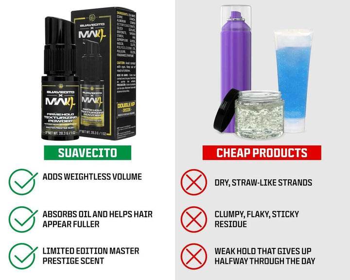 Firme Hold Texturizing Powder Master Prestige Edition